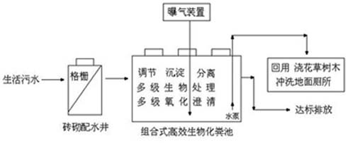 污水处理流程图