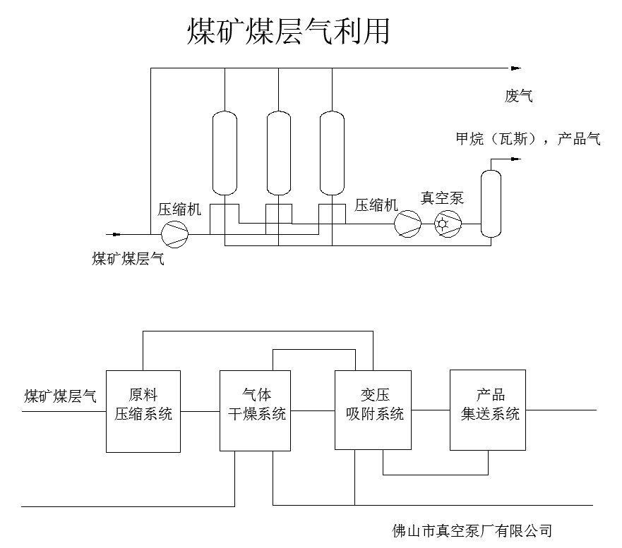 煤矿行业示意图