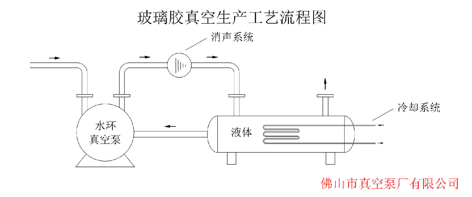 玻璃胶真空示意图