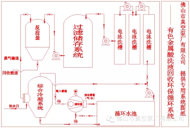 有色金属酸洗液回收环保循环系统