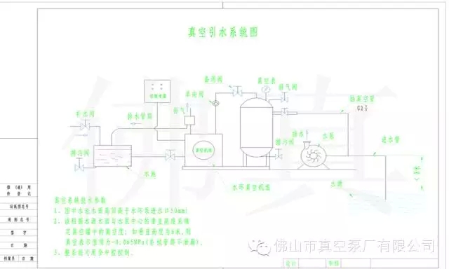 （真空引水系统图）