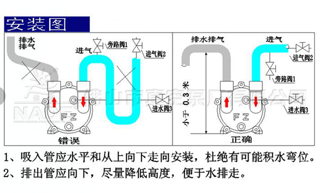 真空泵安装图