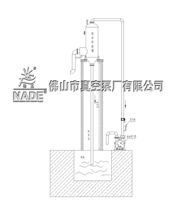 综合冷凝器出水管安装示意图